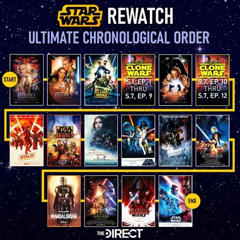 star wars watch in order new hope empire clone wars|star wars in order of release.